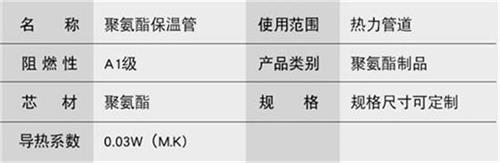 广元聚氨酯直埋保温管加工产品参数