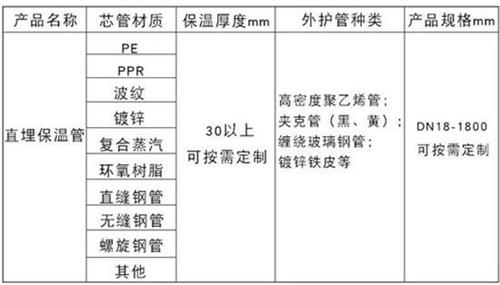 广元热力聚氨酯保温管产品材质